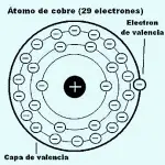 cuales son los electrones de valencia