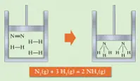principio de le chatelier presion