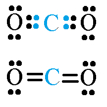 estructura de lewis del co2 (Dióxido de carbono)