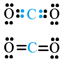 ?Estructura de Lewis del CO2 (Dióxido de Carbono)