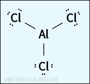 Estructura de Lewis del Cloruro de Aluminio