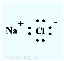 Estructura de Lewis del NaCl (Cloruro de Sodio)