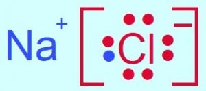 Estructura de Lewis del NaCl Cloruro de Sodio